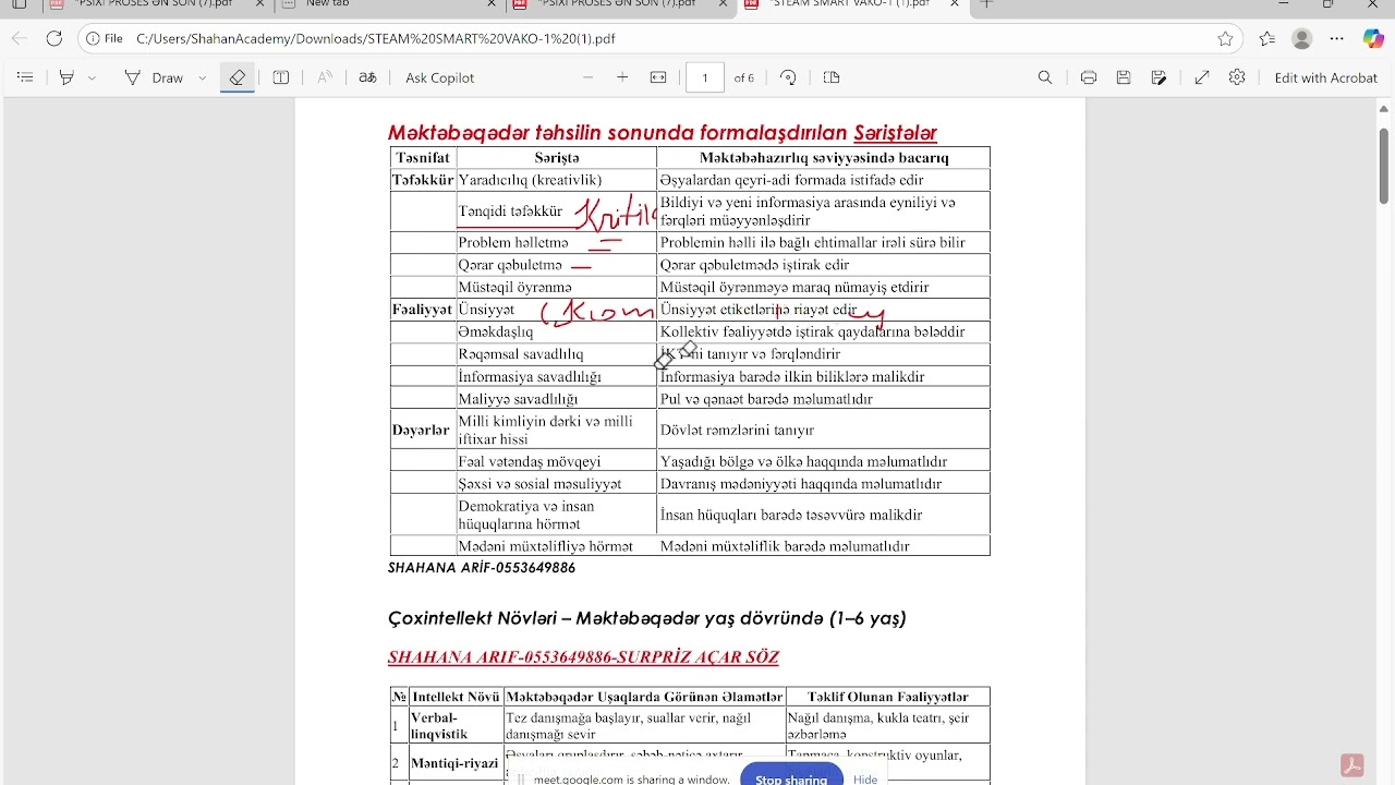 STEAM,SMART,VAKO,GARDNER
