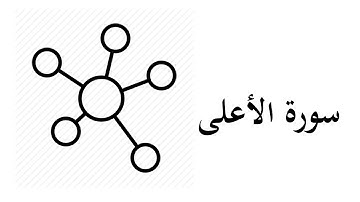 #87  موضوعات و مقاصد سورة الأعلى