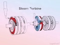 Impulse and Reaction turbine with animation
