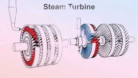 Impulse and Reaction turbine with animation