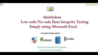 Demonstrate How Easily Test Rest Api Integrated With Database Without Writing Any Test Scriptscode