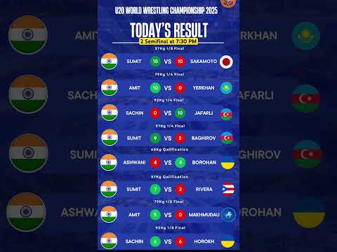 U 20 Wrestling World Championship 2025 Freestyle Wrestling Result Sumit Amit Into Semifinal