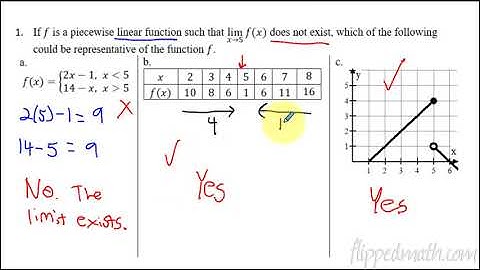 Calculus AB/BC – 1.9 Connecting Multiple Representations of Limits