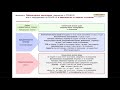 Временные методические рекомендации по профилактике, диагностике и лечению COVID-19 (версия 10).