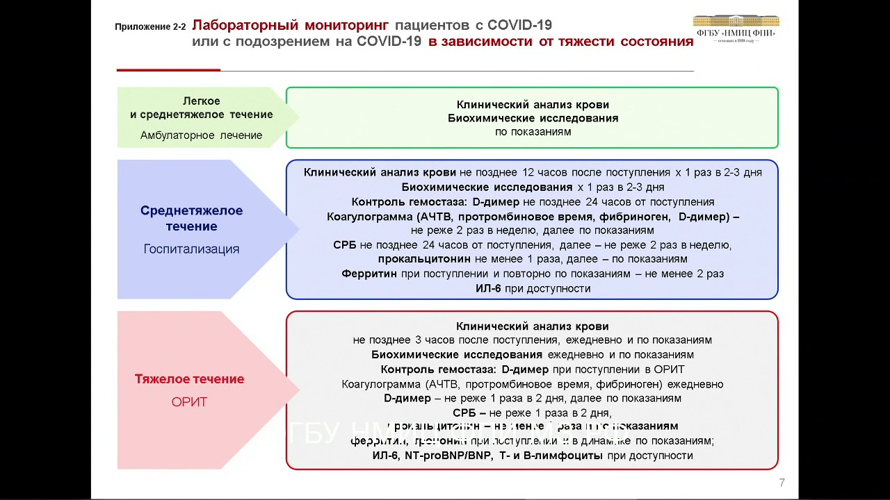 Временные методические рекомендации по профилактике, диагностике и лечению COVID-19 (версия 10).