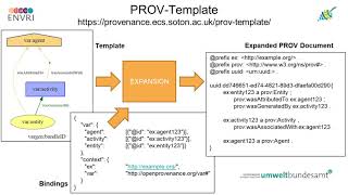 PROV-Template Registry and Expansion Service