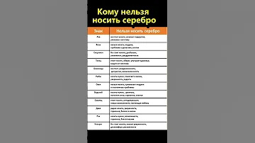 Кому нельзя носить серебро по знаку зодиака