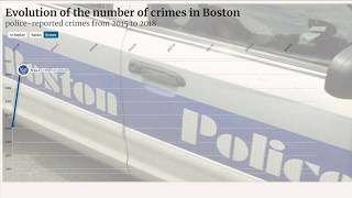 Numbers of Crimes in Boston