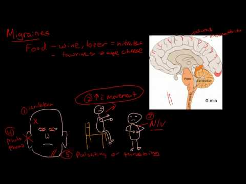 Video: Cov Secrets Ntawm Psychosomatics: Migraine