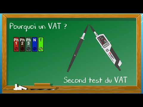 Le processus de vérification étape par étape