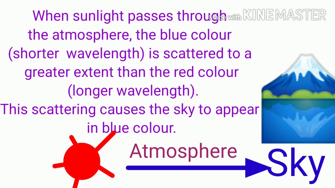 10th Science Scattering Of Light YouTube