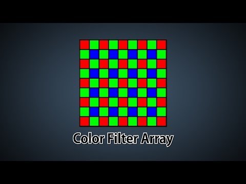 Color Filter Array Interpolation