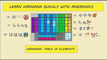 Hiraganic Table of Elements Series - INTRO - 1/9 - Learn Japanese Hiragana Alphabet with Mnemonics