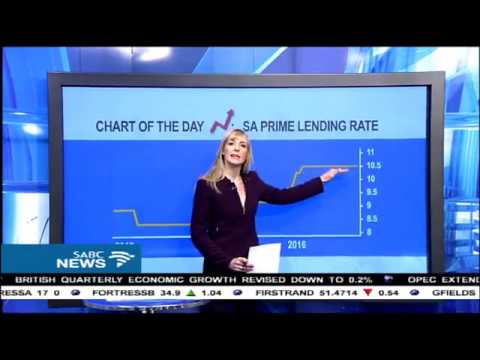 Prime Lending Rate Chart
