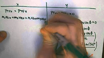 5 5   Glancing Collisions Part 2