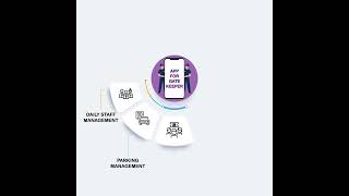 Fincasys Gate Keeper Application screenshot 3