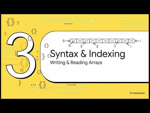 Java Arrays  Syntax   Memory
