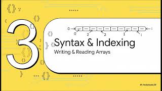 Exclusive Java Arrays  Syntax   Memory Profile