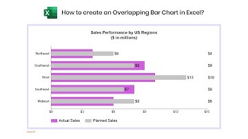 How to create an Overlapping Bar Chart in Excel? | Two Bars Comparison Chart | Actual vs Target