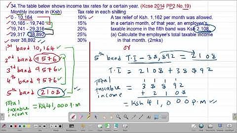 MATH: FORM3: COMMERCIAL ARITHMETIC (II): LESSON 20 (INCOME TAX)