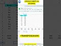How to Use the TRANSPOSE Function in Google Spreadsheets 🔄 } #shorts