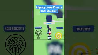 Part 1: Aligned lesson plans: Elevate student achievement! #StandardsBased