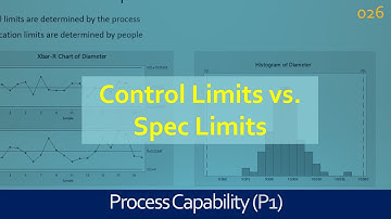 026 Control Limits vs. Spec Limits - Assumptions - Process Capability Analysis - Capable process