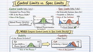 Celebrity 026 Control Limits vs. Spec Limits - Assumptions - Process Capability Analysis - Capable process Wealth