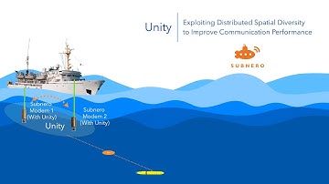 Unity - Exploiting Distributed Spatial Diversity to Improve Communication Performance