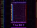 1to10?#melodichouse #electronicmusic #flstudio #melody #edm #music #musicproducer #remix #dancemusic