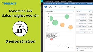 Microsoft Dynamics 365 Sales Insights