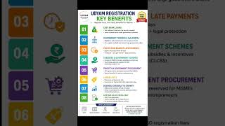 Udyam Certificate Benifits #businessgrowth #gemtraining #msmeindia #governmentmarketplace