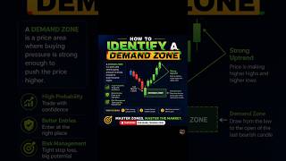 How To Identify Demand Zone 📈 || #viral #trading #stockmarket #forex #viral #shorts