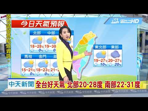 20190406中天新聞　【氣象】中部空氣品質不理想　台中清晨現濃霧
