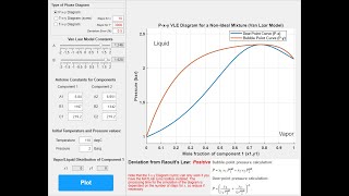Non-ideal VLE for a binary mixture using the Van Laar Model - MATLAB App screenshot 3