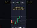 Round Number Snr #quotex #trading #binaryindicator #bestsignalsgroupquotex