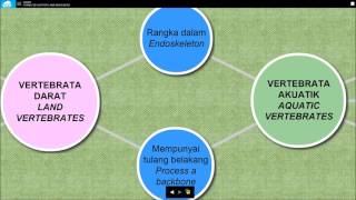 i-LEARN Ace - Peta Minda (Sampel) * Akaun Murid
