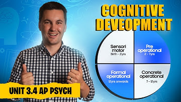 Theories of Cognitive Development (AP Psychology Review: Unit 3 Topic 4)