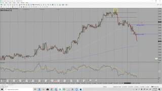 Dashboard Makes Trading Forex Too Easy! Over 200+ Pips Over $16,000 Profits