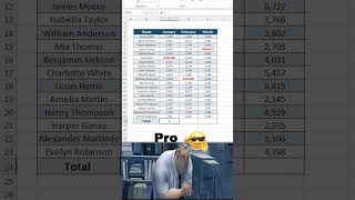 How to Sum Values with Errors in Excel! 😱 #shorts