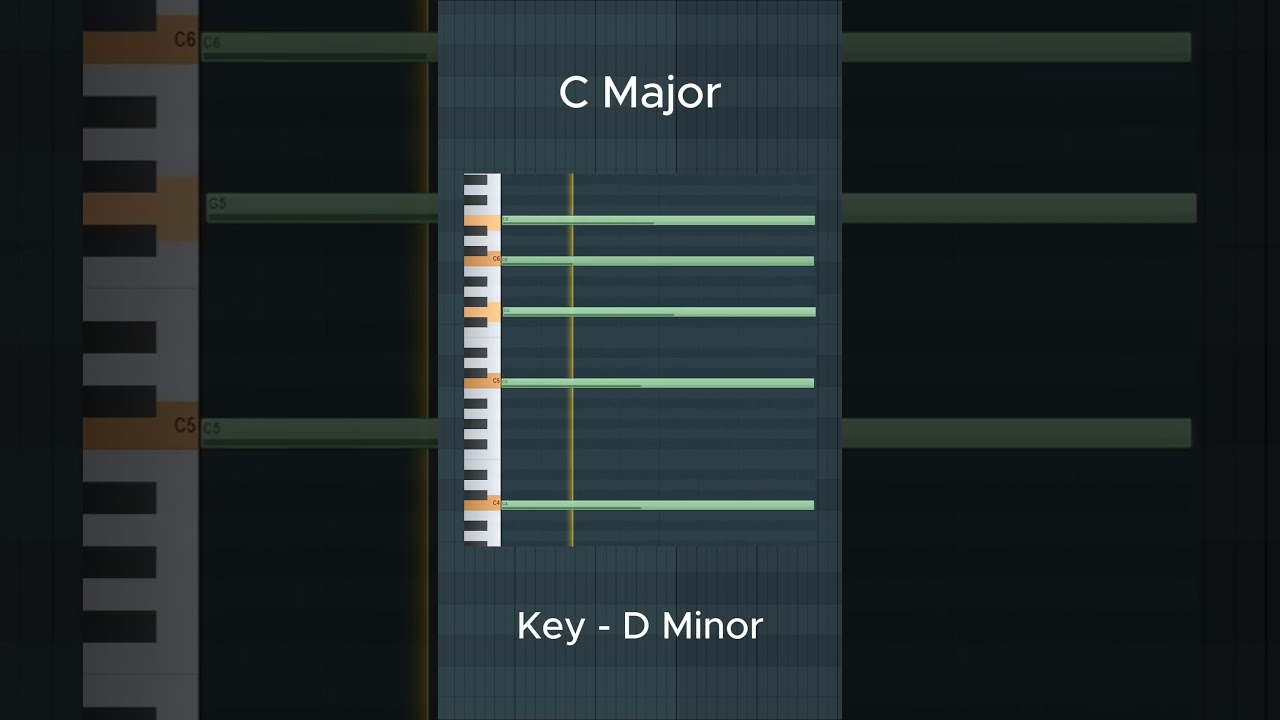 Piano Midi Loop For EDM Music