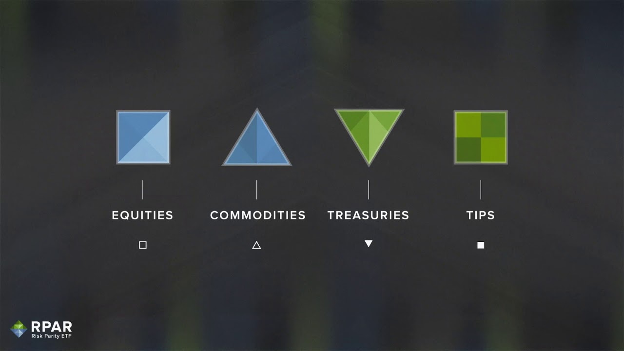 RPAR: The Risk Parity ETF.