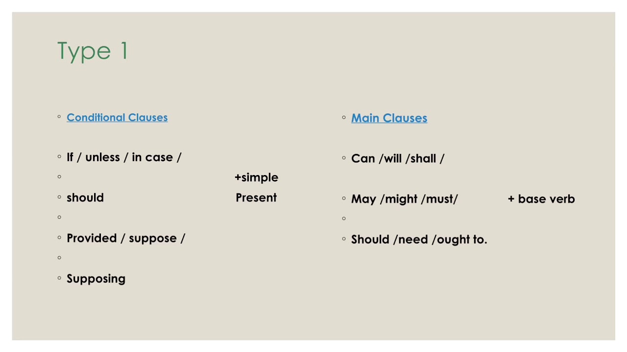 Conditional Sentences (Type 1) using conjunctions ;  If , unless , in case , Provided , Should etc.