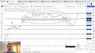 Биткоин прогноз - рынок готовится к коррекции