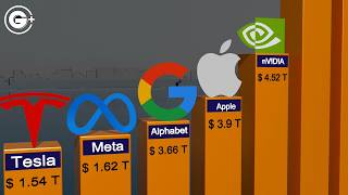 Top Richest Companies in the World 2026 - From US Steel to nVIDIA