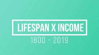 Countries Lifespan x Income from 1800 to 2019 (bubbles chart!)