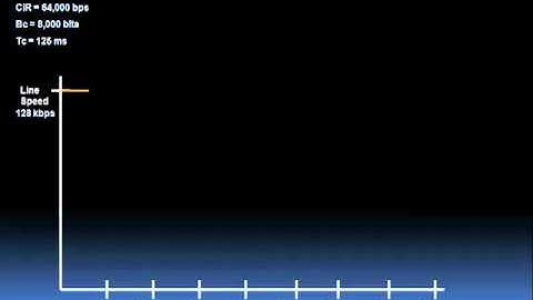 The Three Most Challenging QoS Topics - Part 1