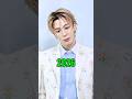 Jimins Entwicklung 1995 2026 Bts Jimin