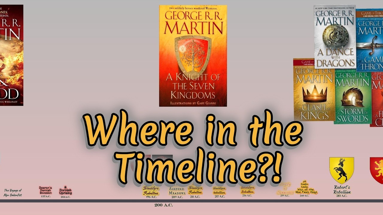 Dunk and Egg Timeline Explained: How It Connects to Game of Thrones & House of the Dragon