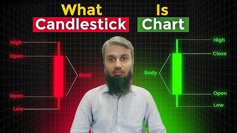 2. Mastering Candlestick Charts: Understanding Bearish & Bullish Candles | PSX Stock Analysis Guide